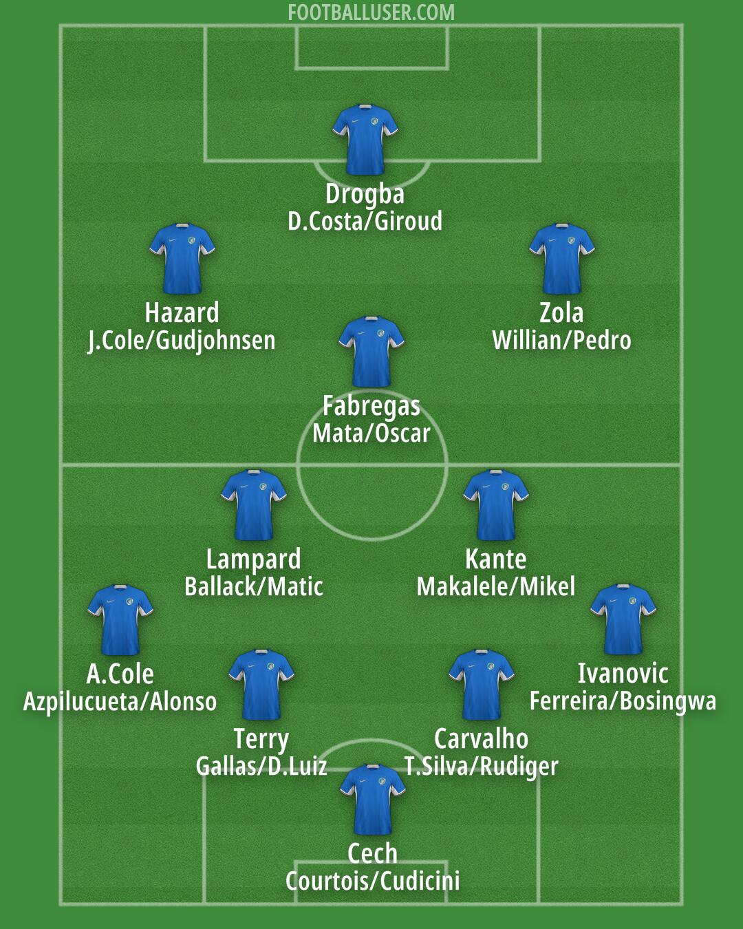 Chelsea Formation 2024