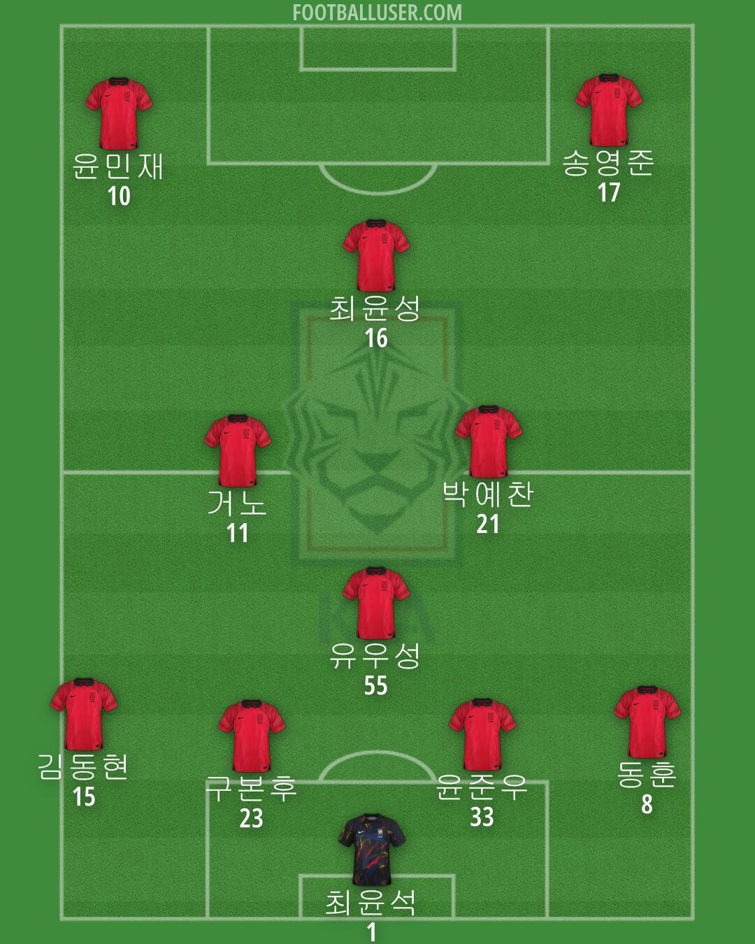 South Korea Formation 2024