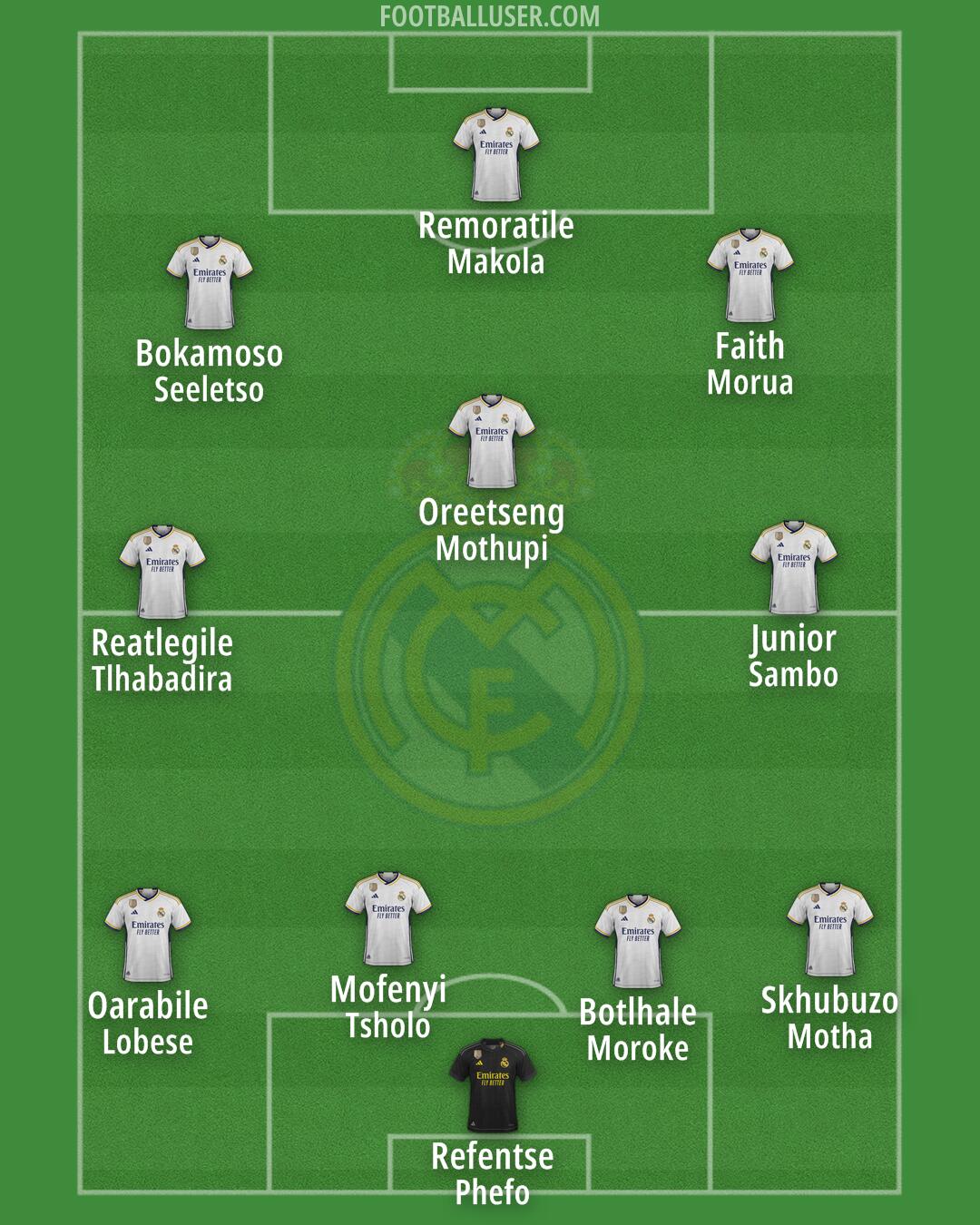 Real Madrid Formation 2024