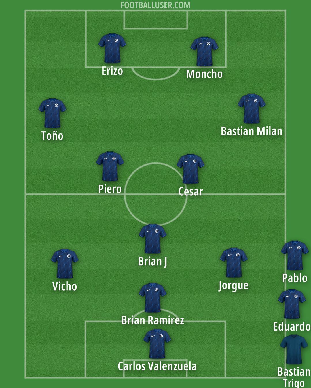 Chelsea Formation 2024