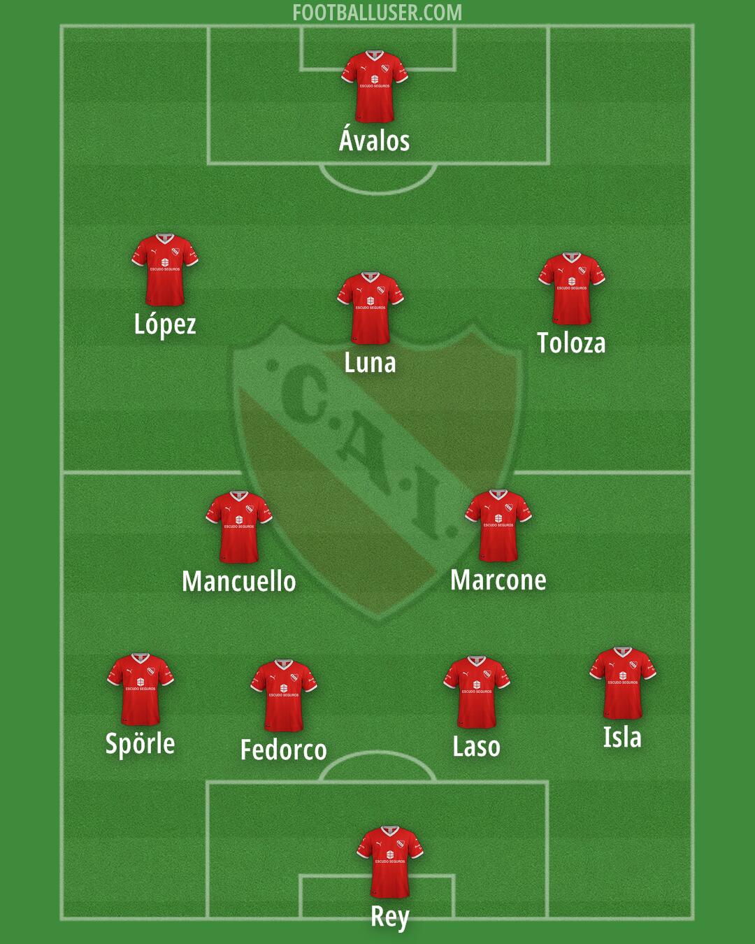 Independiente Formation 2024