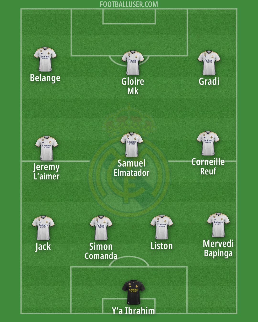 Real Madrid Formation 2024