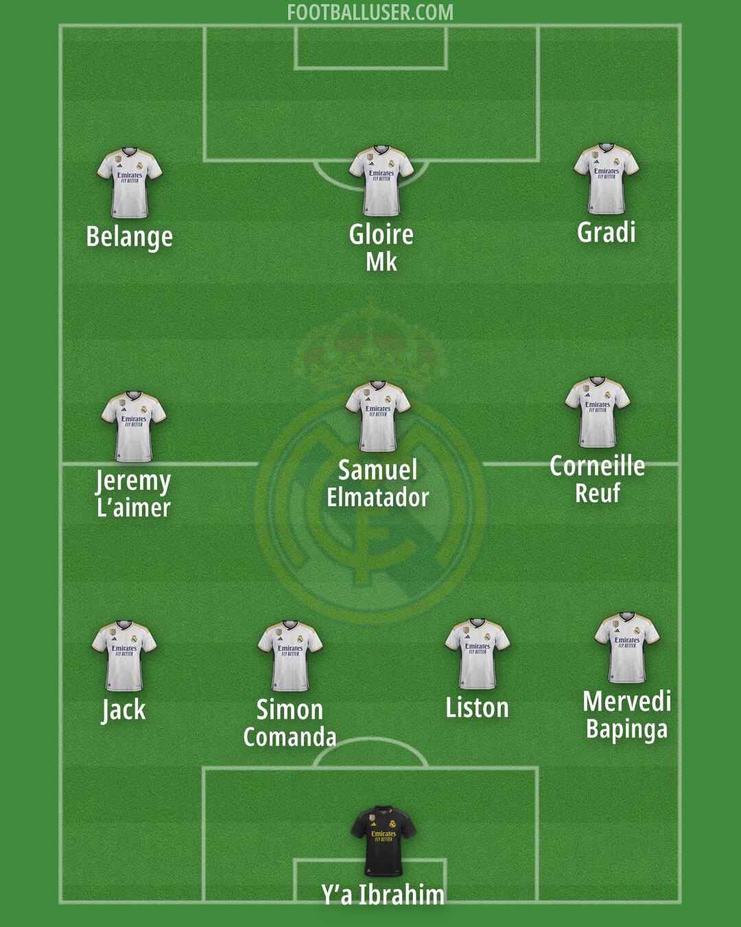 Real Madrid Formation 2024