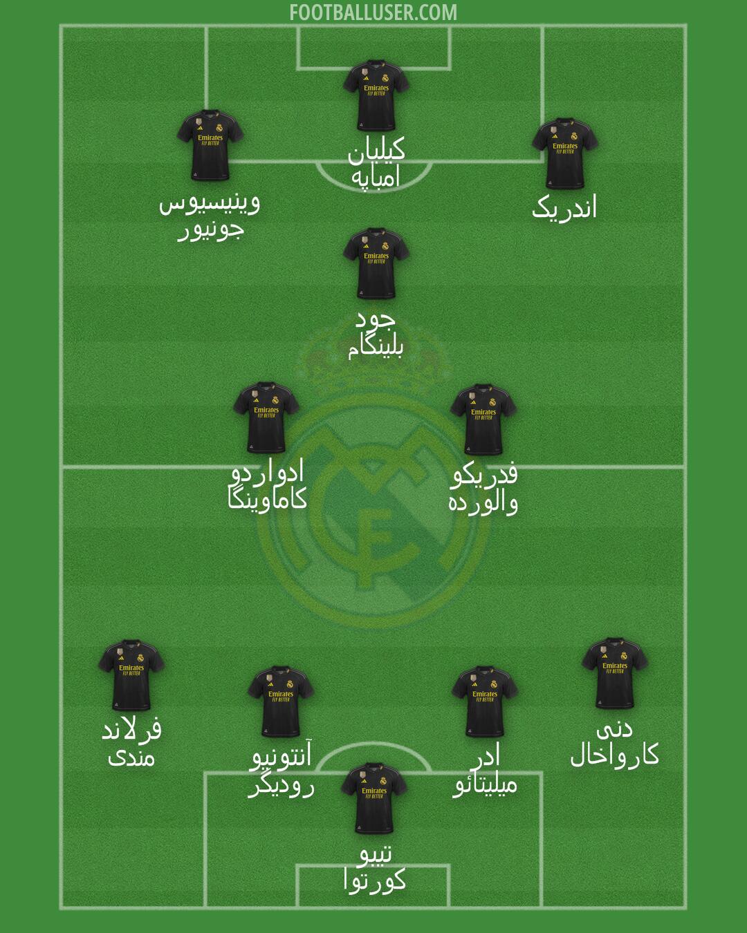 Real Madrid Formation 2024