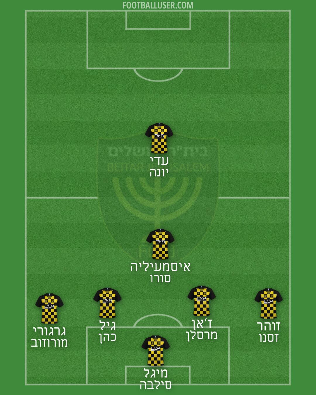 Beitar Jerusalem Formation 2024