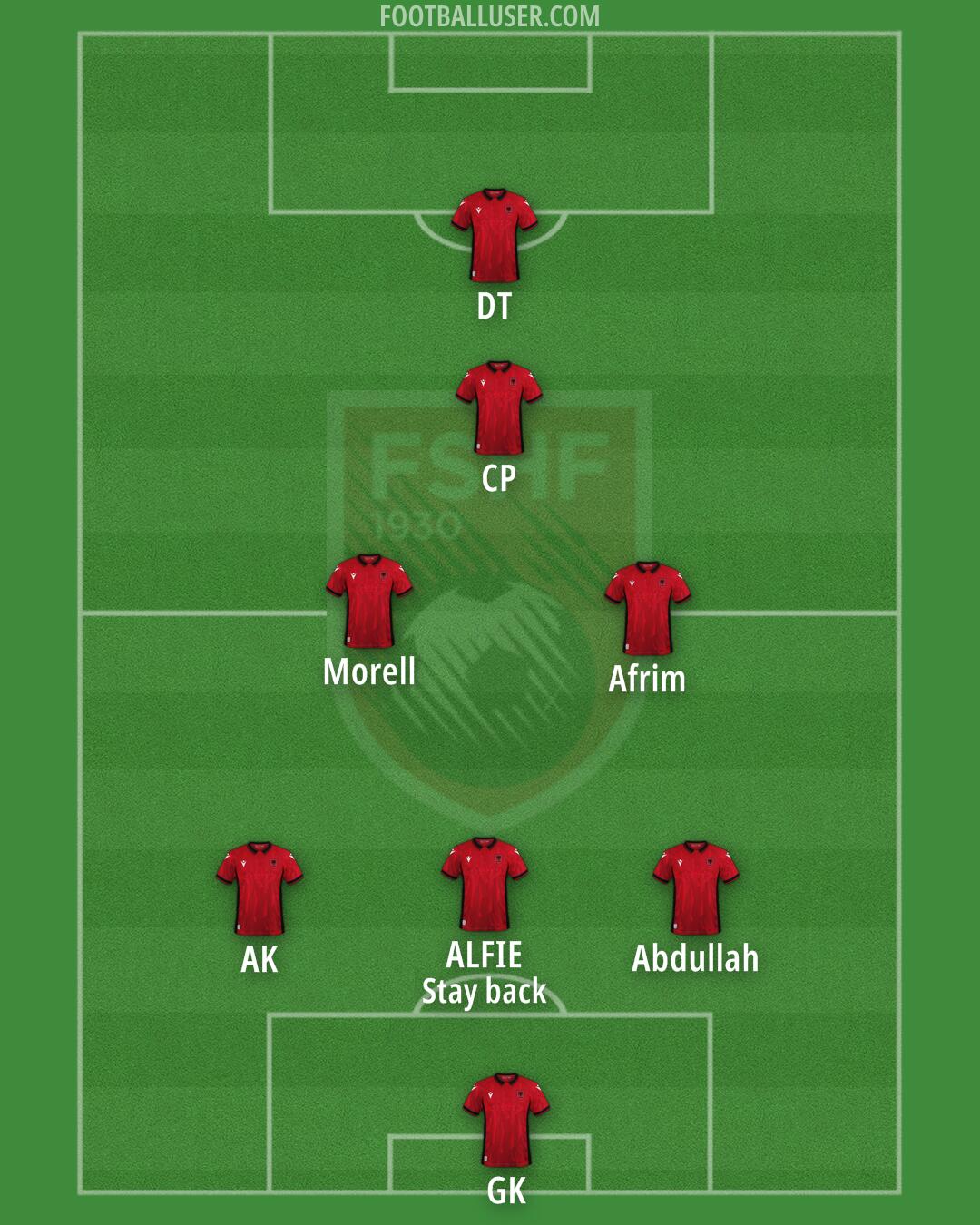 Albania Formation 2024