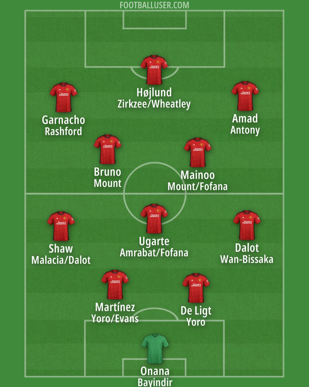 Man Utd Formation 2024