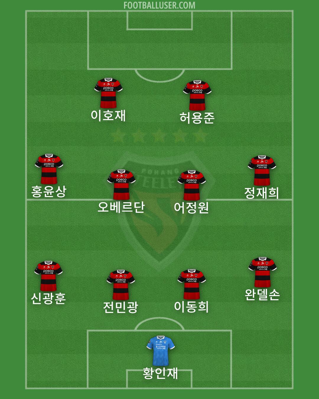 Pohang Formation 2024