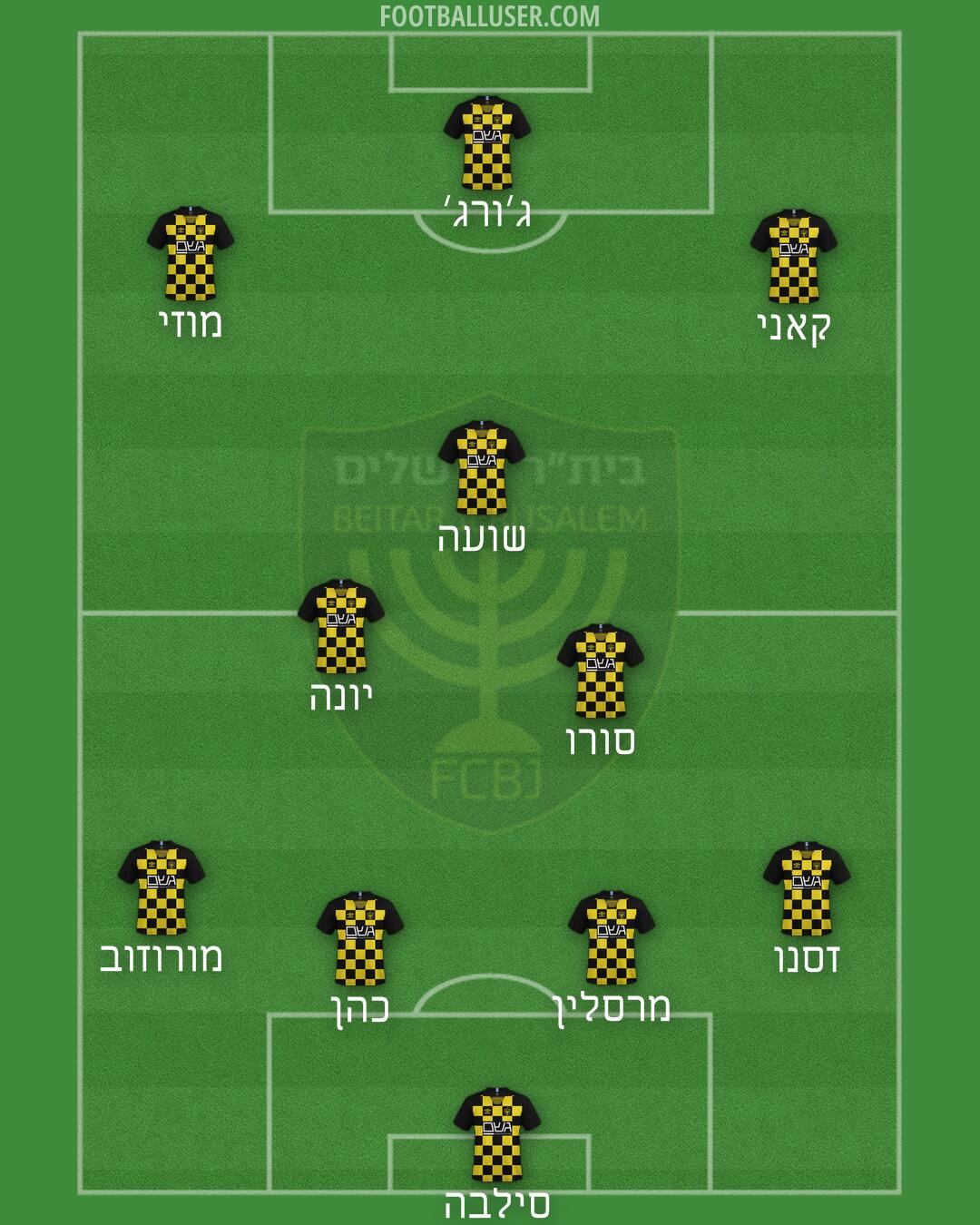 Beitar Jerusalem Formation 2024