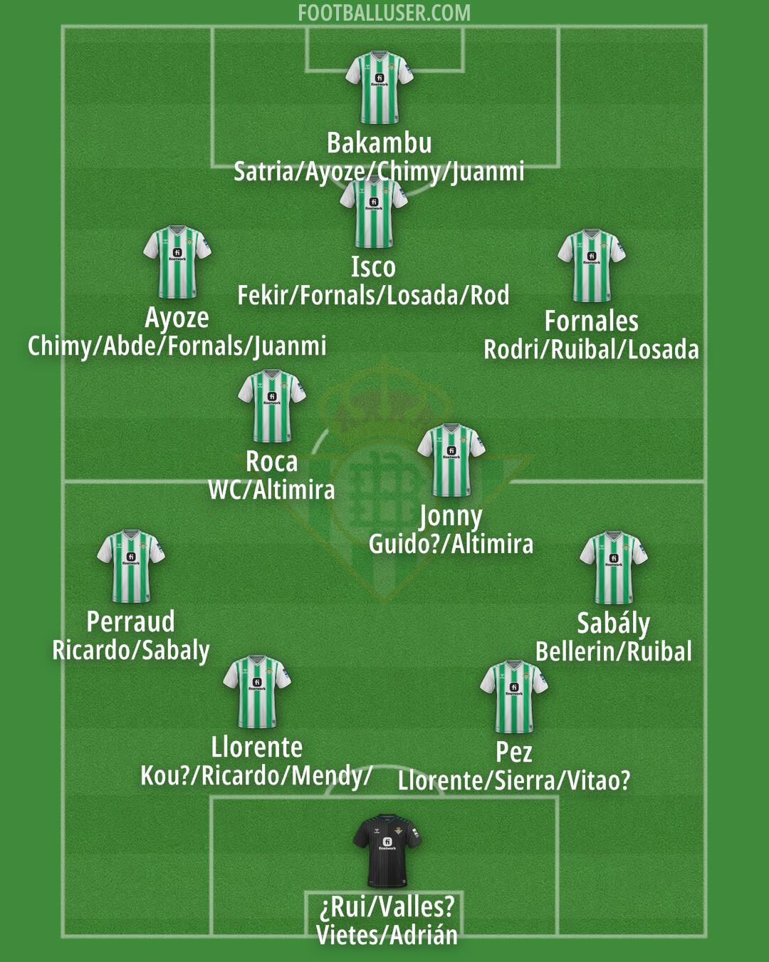 Real Betis Formation 2024