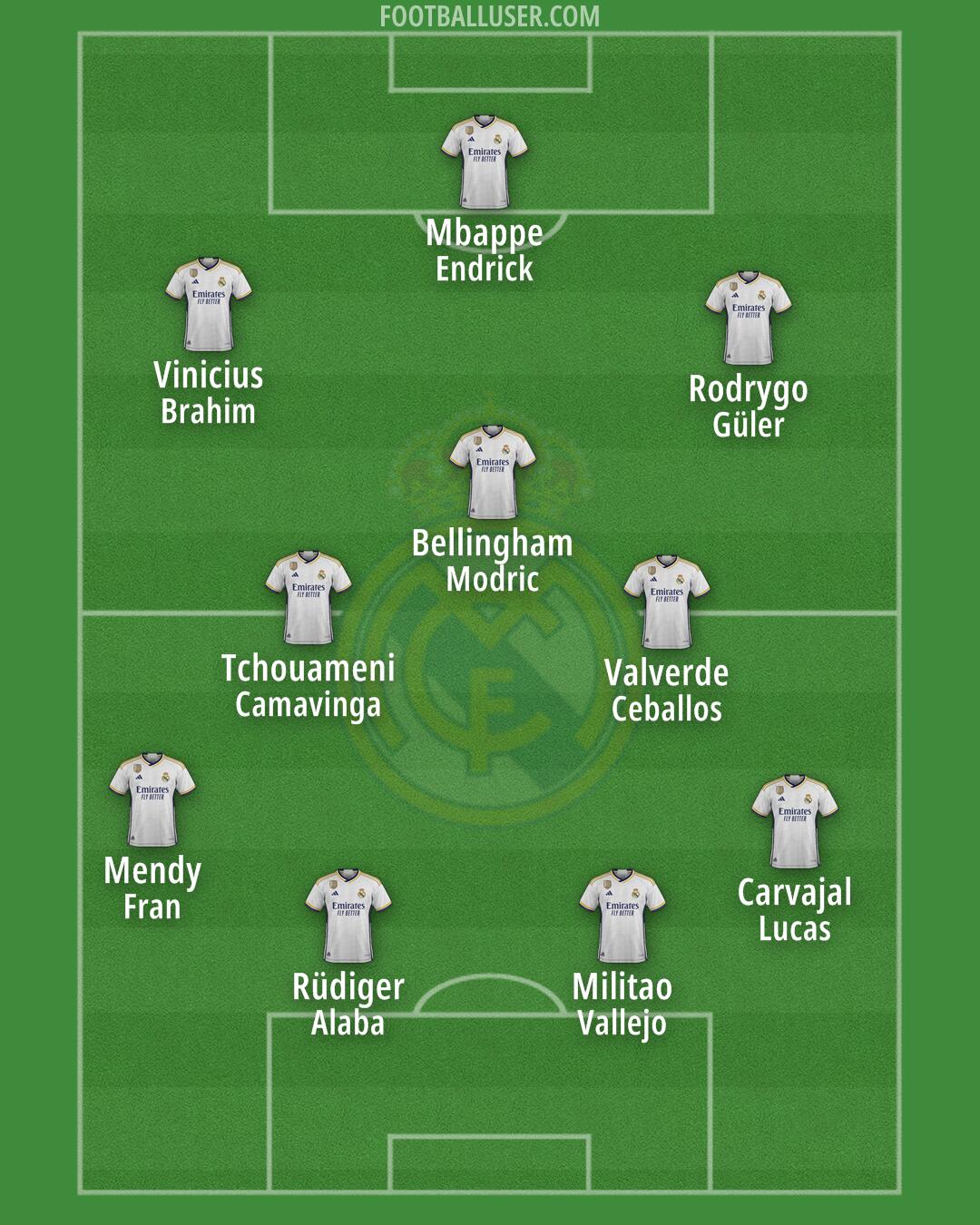 Real Madrid Formation 2024