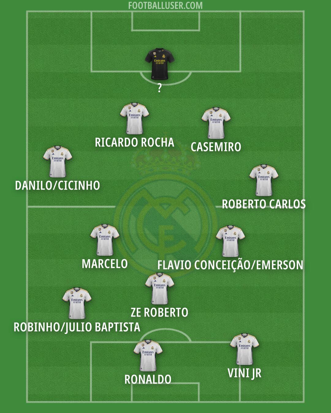 Real Madrid Formation 2024