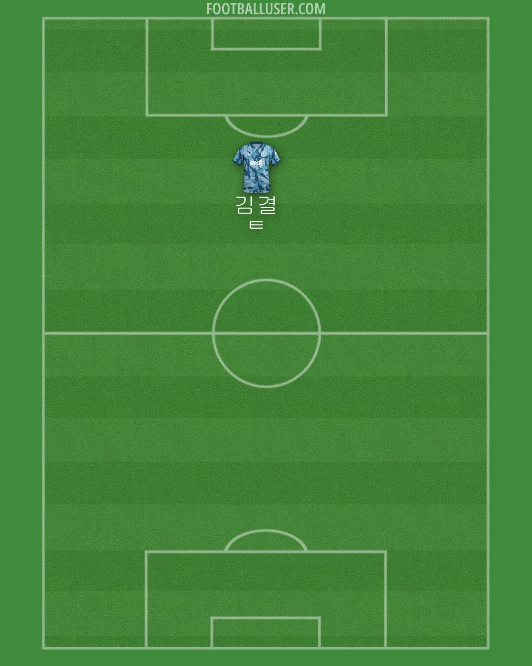 Aston Villa Formation 2024
