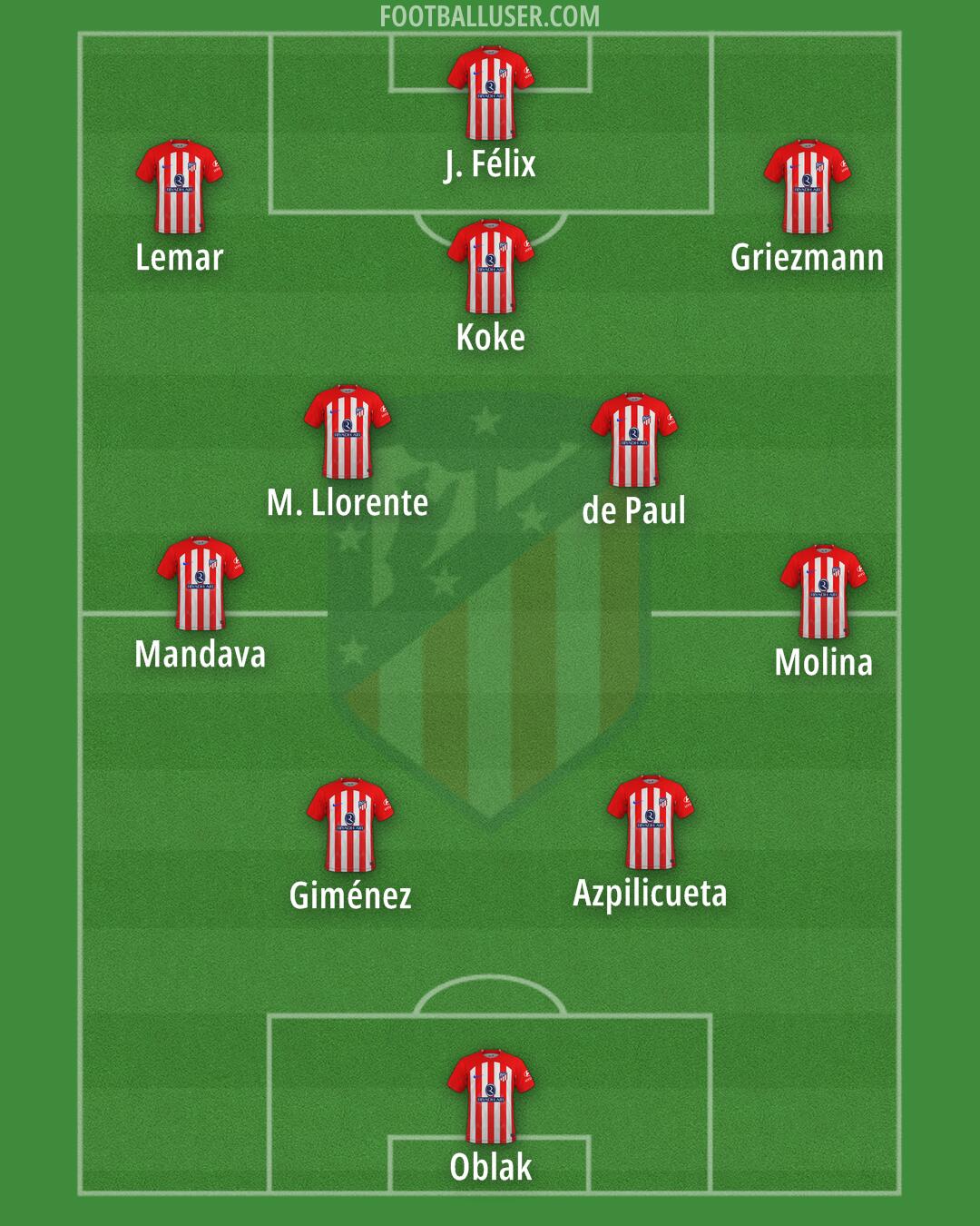 Atlético Formation 2024