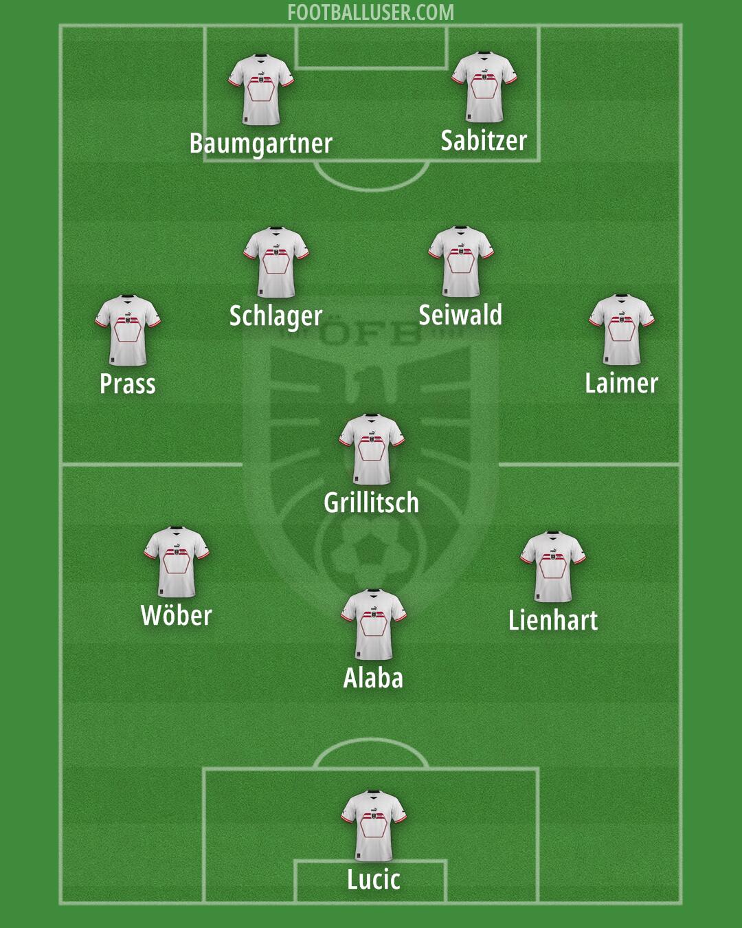 Austria Formation 2024