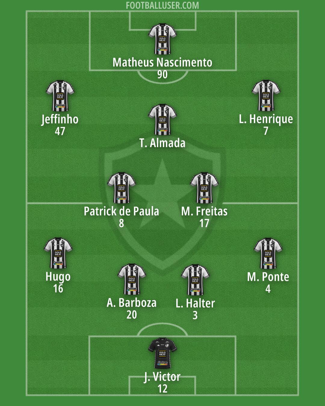 Botafogo Formation 2024