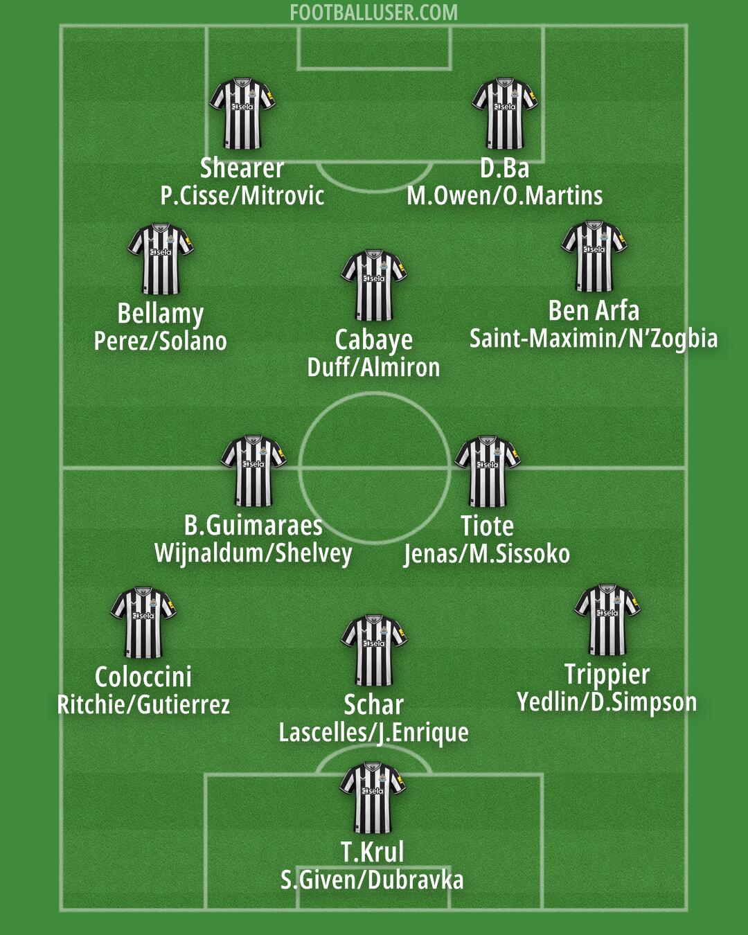 Newcastle Formation 2024