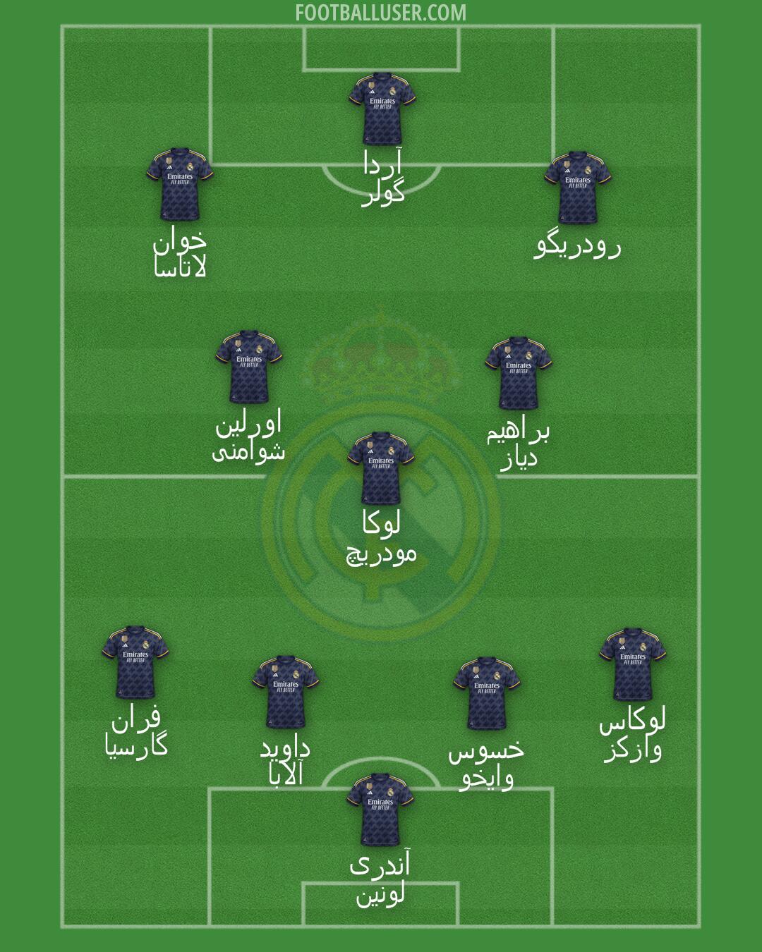 Real Madrid Formation 2024