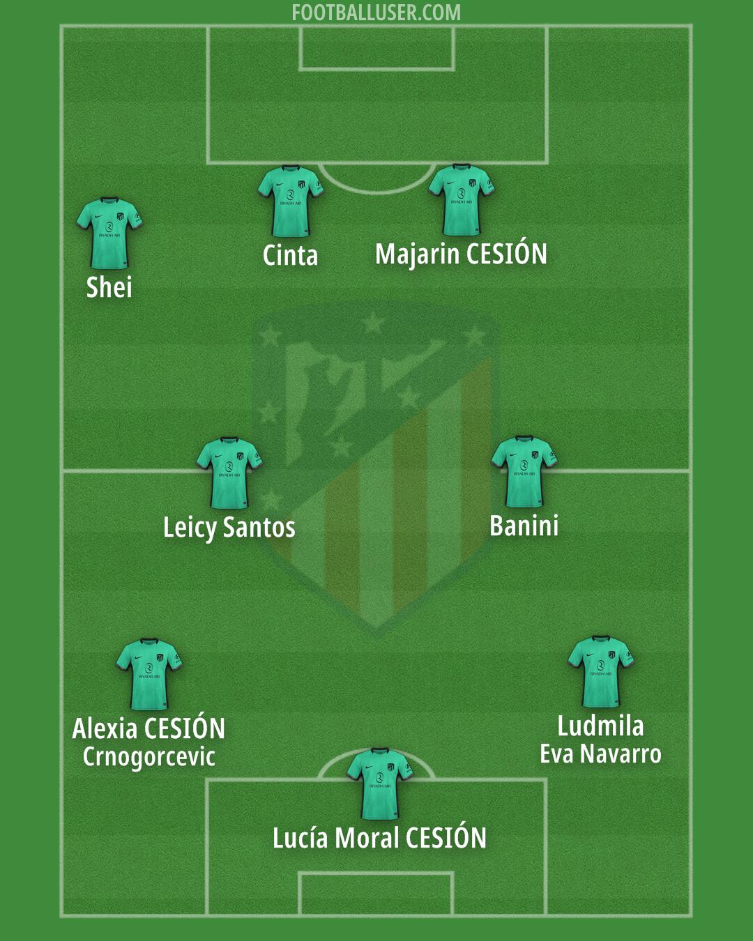 Atlético Formation 2024