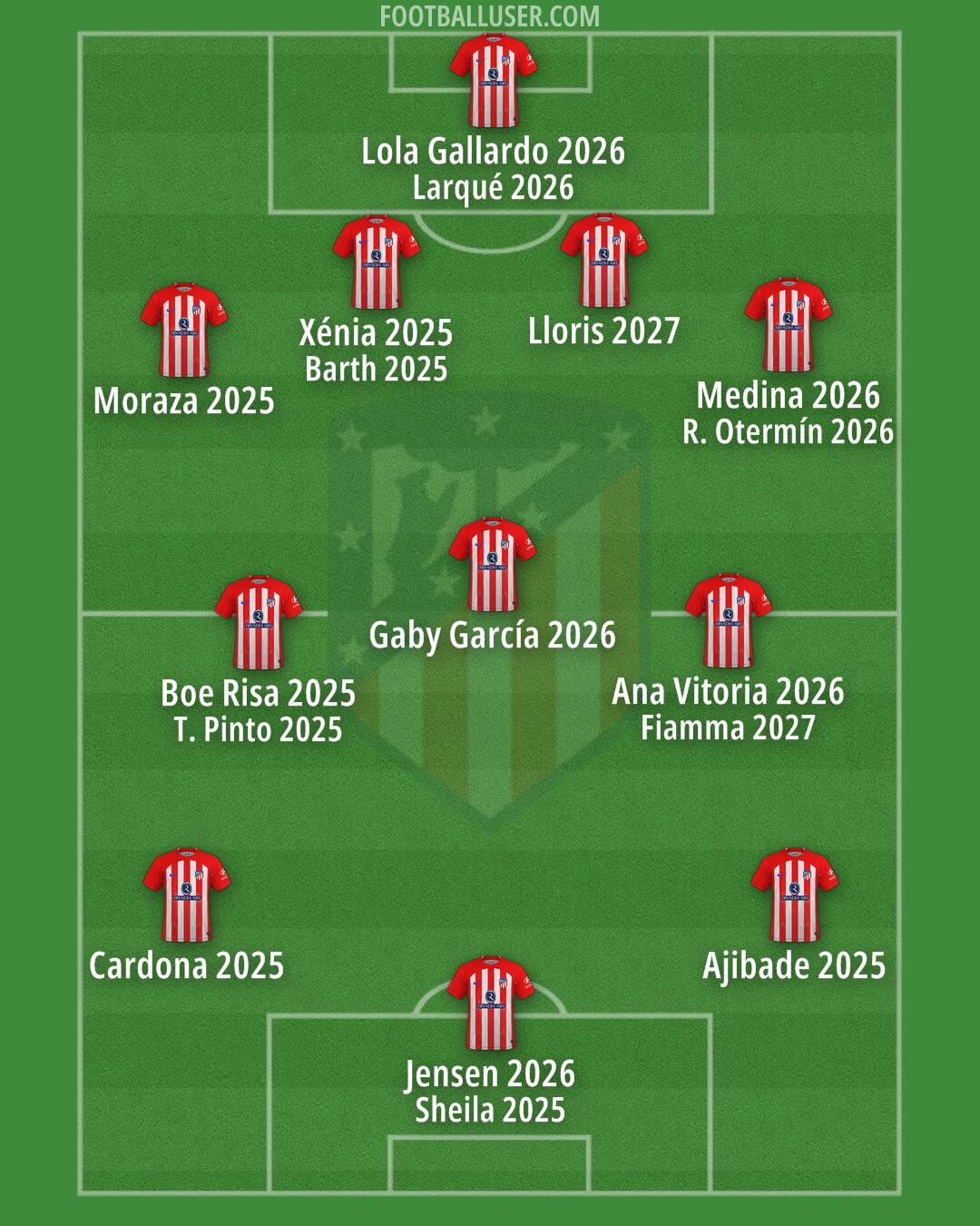 Atlético Formation 2024