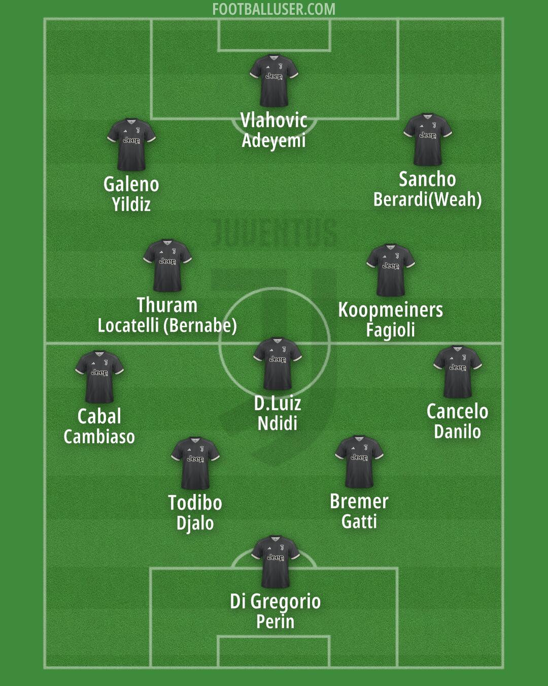 Juventus Formation 2024