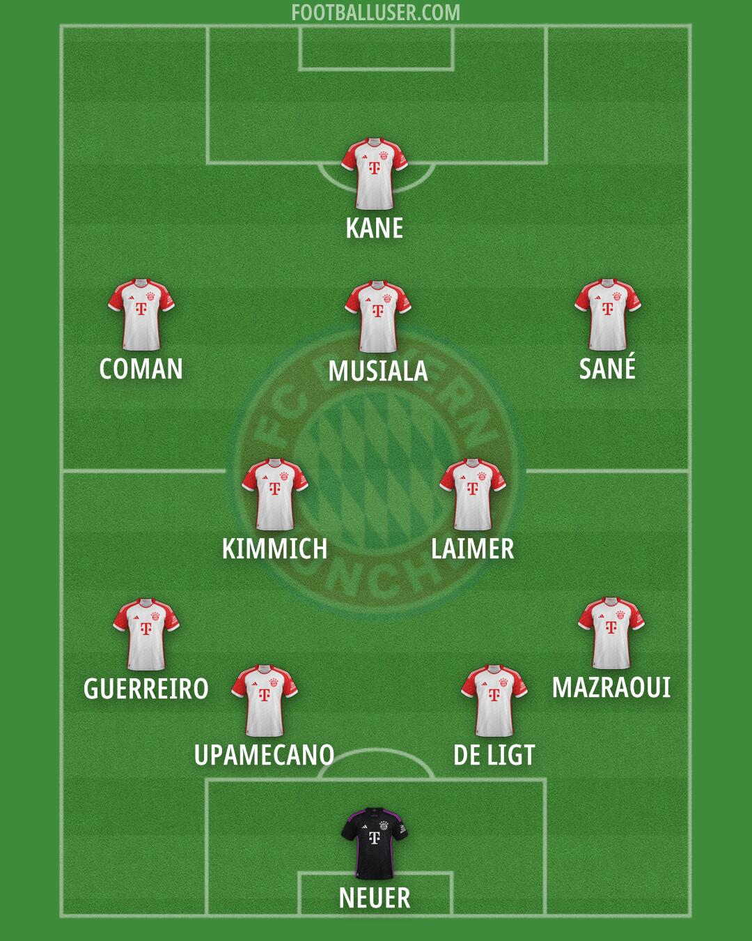 FC Bayern Formation 2024