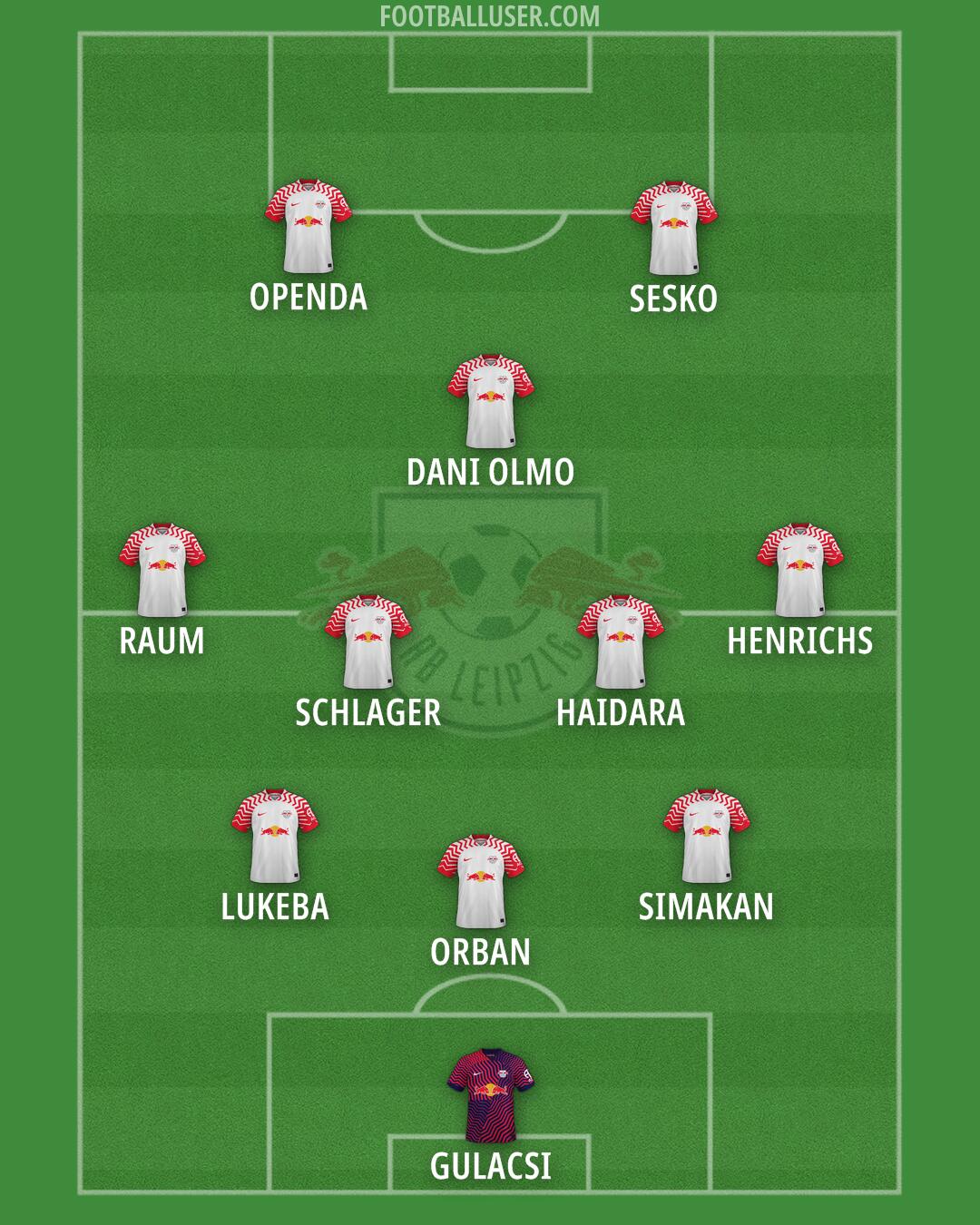 RB Leipzig Formation 2024