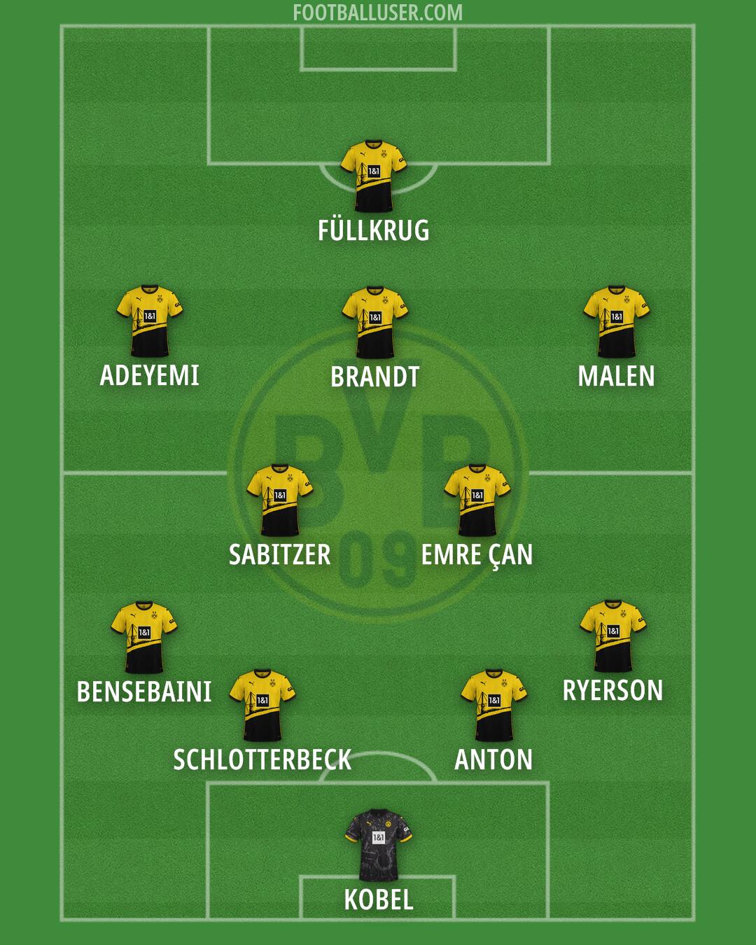 Borussia Dortmund Formation 2024