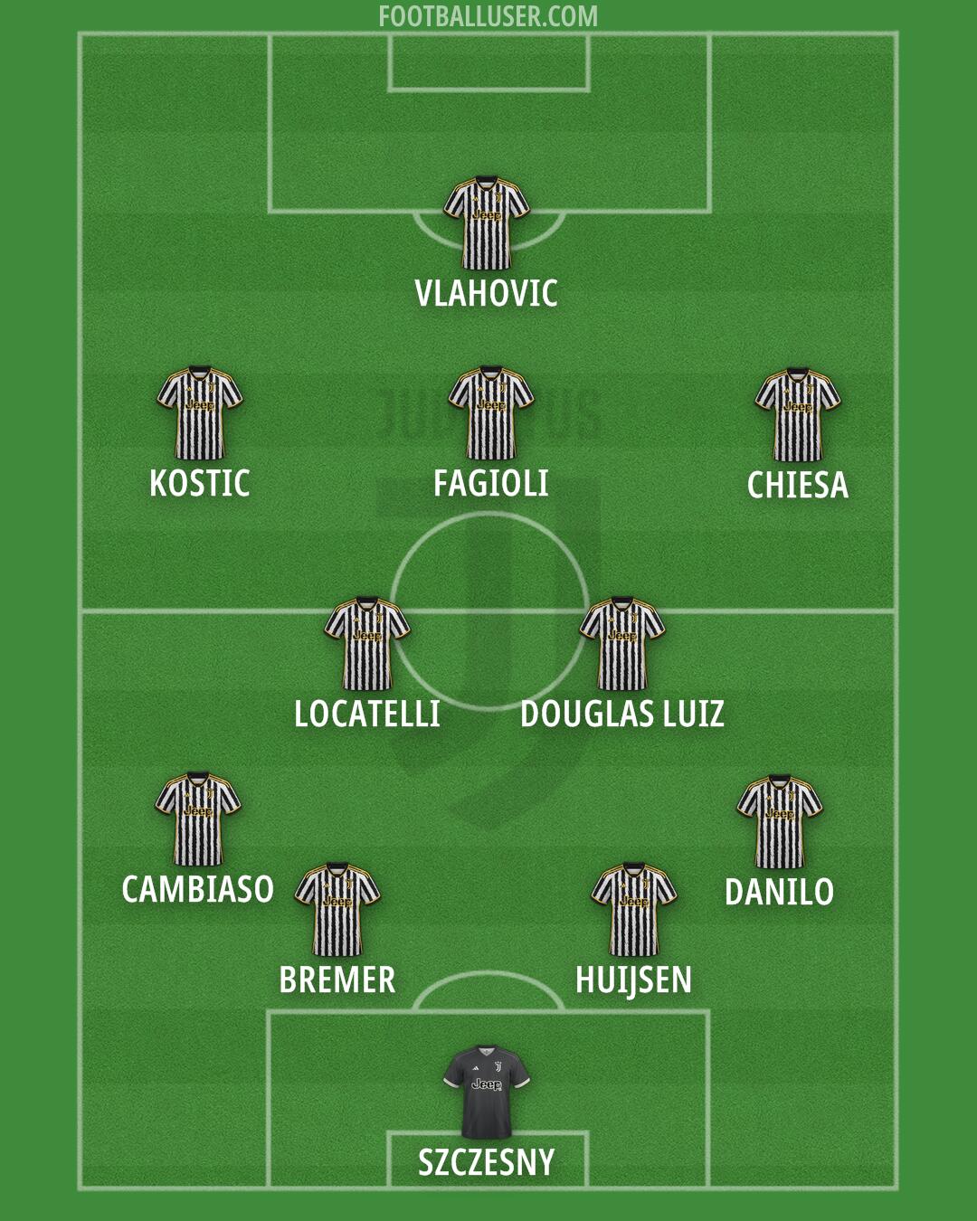 Juventus Formation 2024