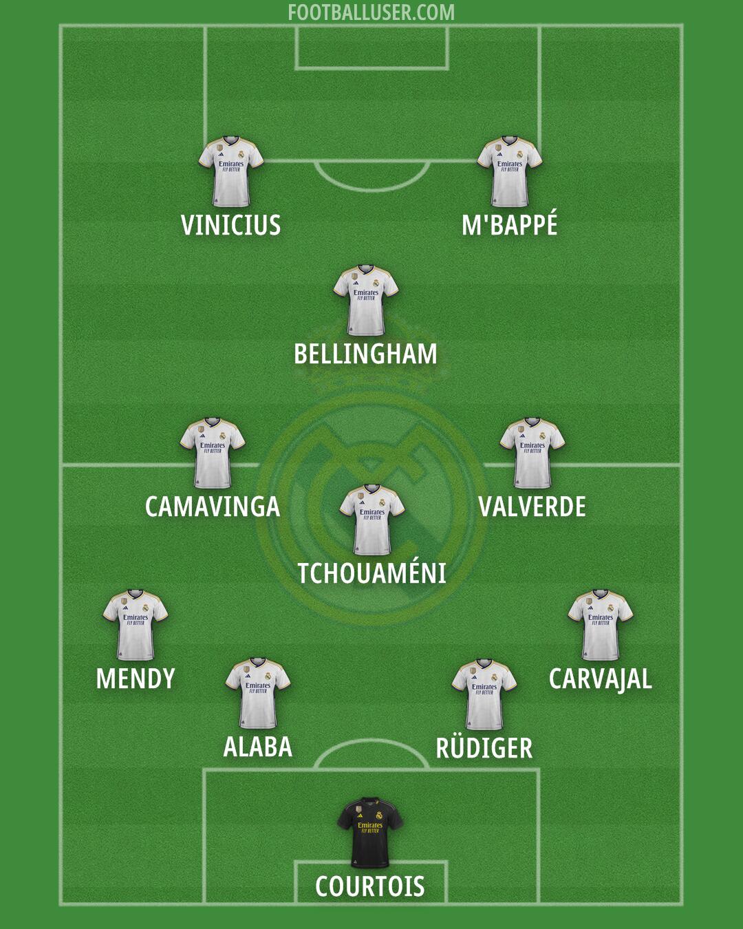 Real Madrid Formation 2024