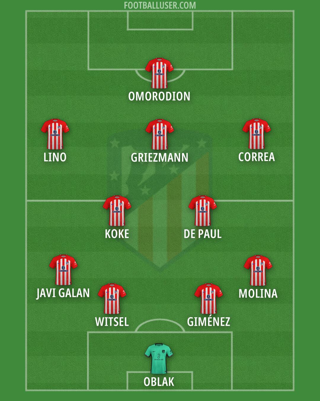 Atlético Formation 2024