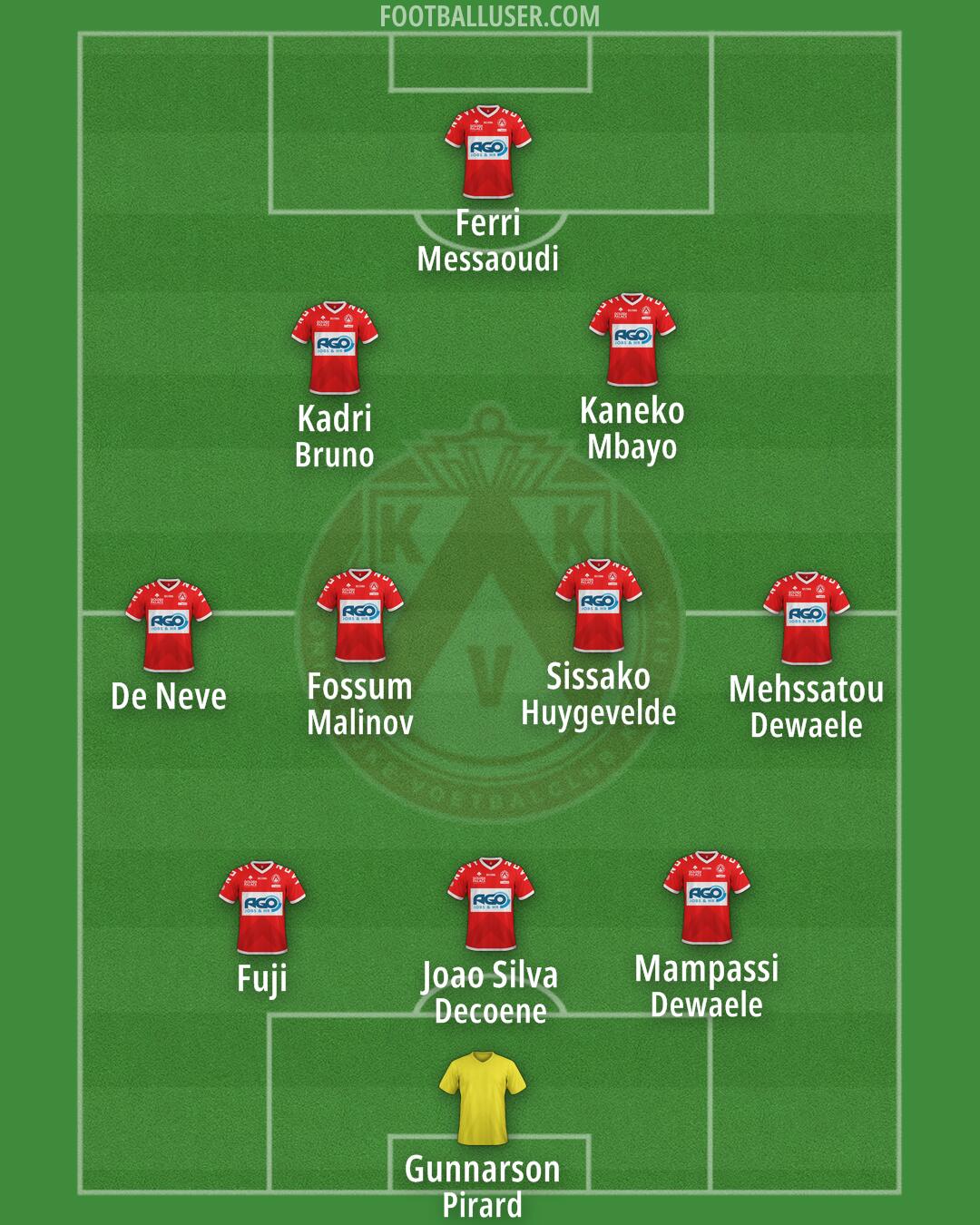 KV Kortrijk Formation 2024