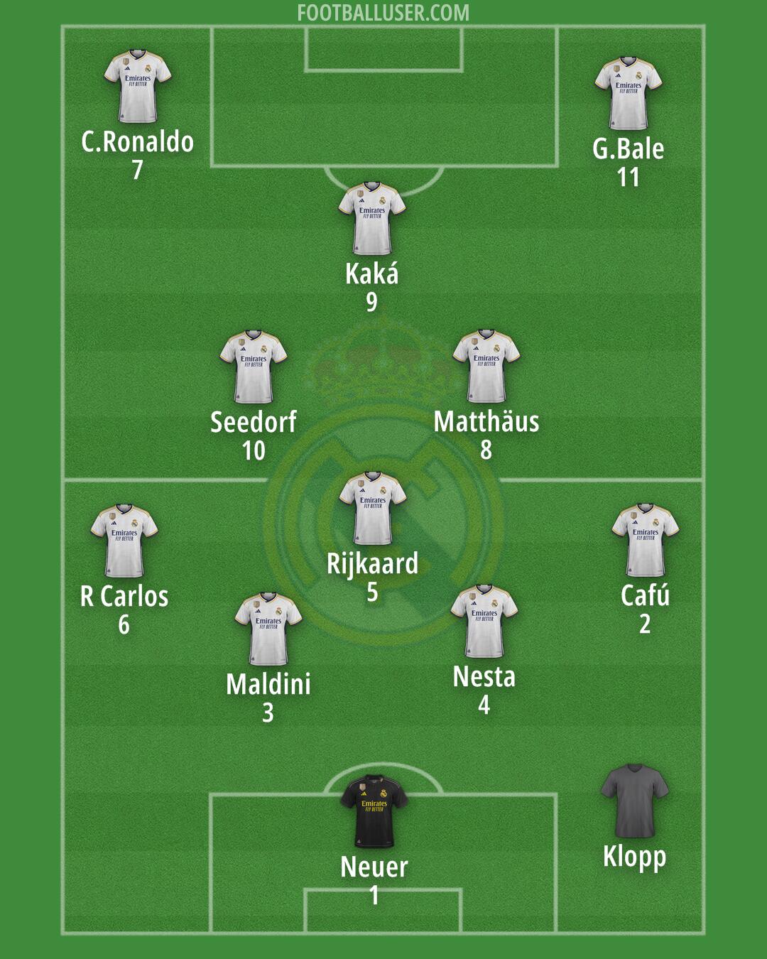 Real Madrid Formation 2024