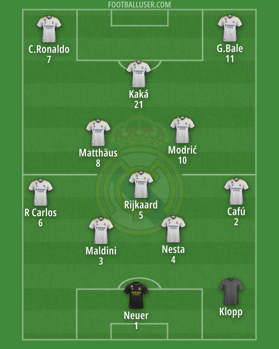 Real Madrid Formation 2024