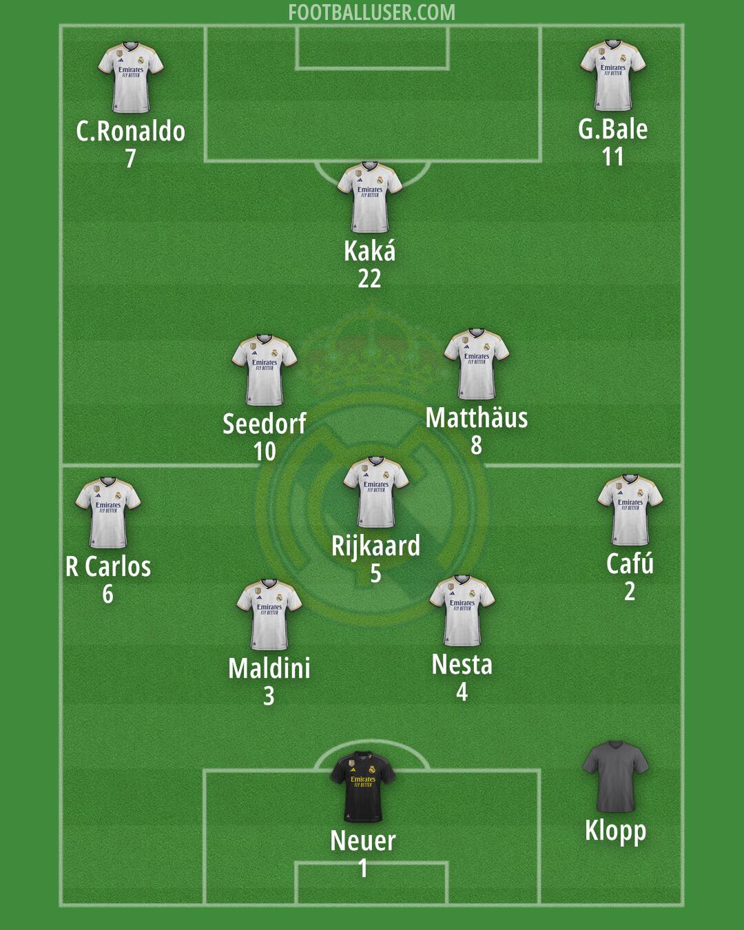 Real Madrid Formation 2024