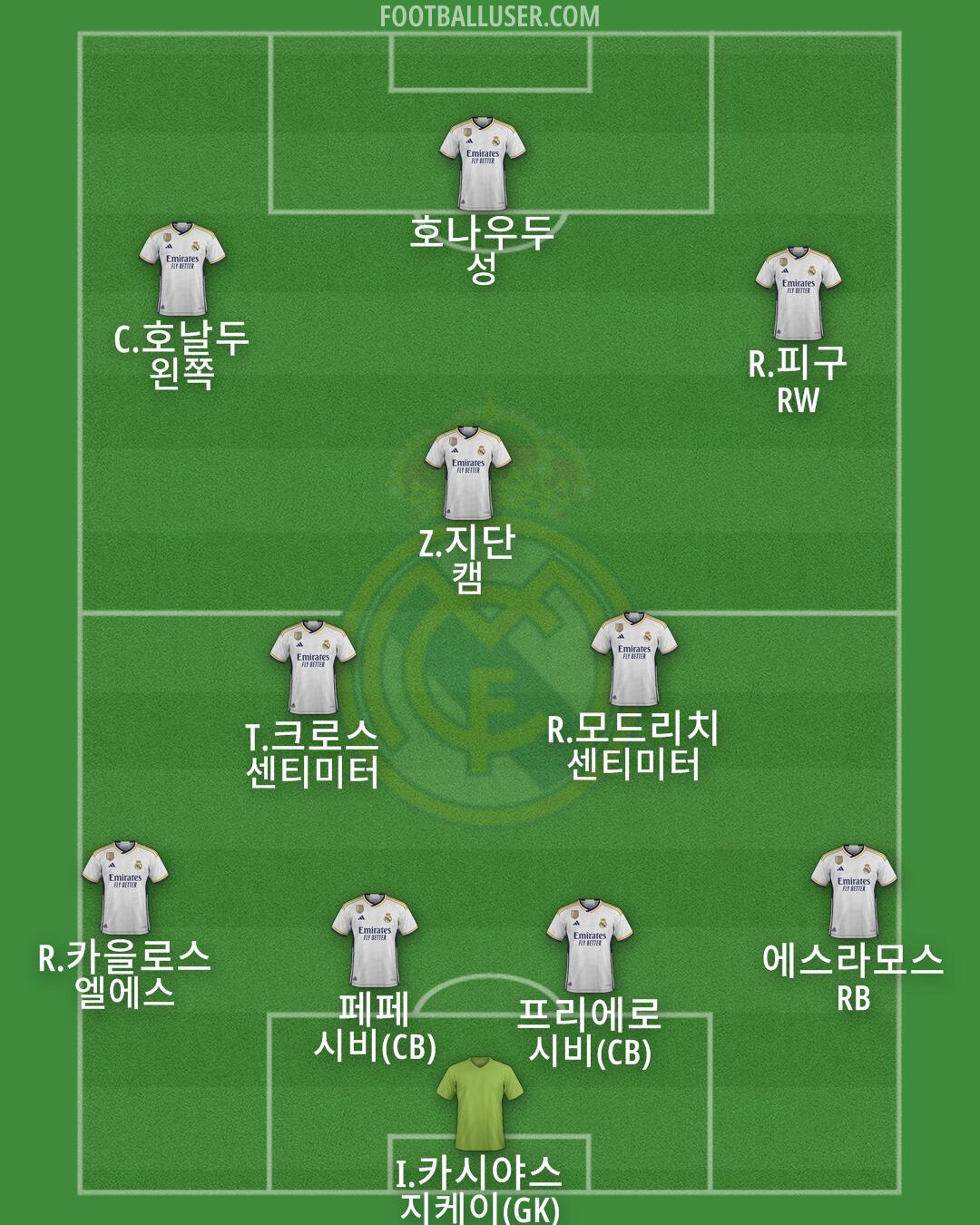 Real Madrid Formation 2024