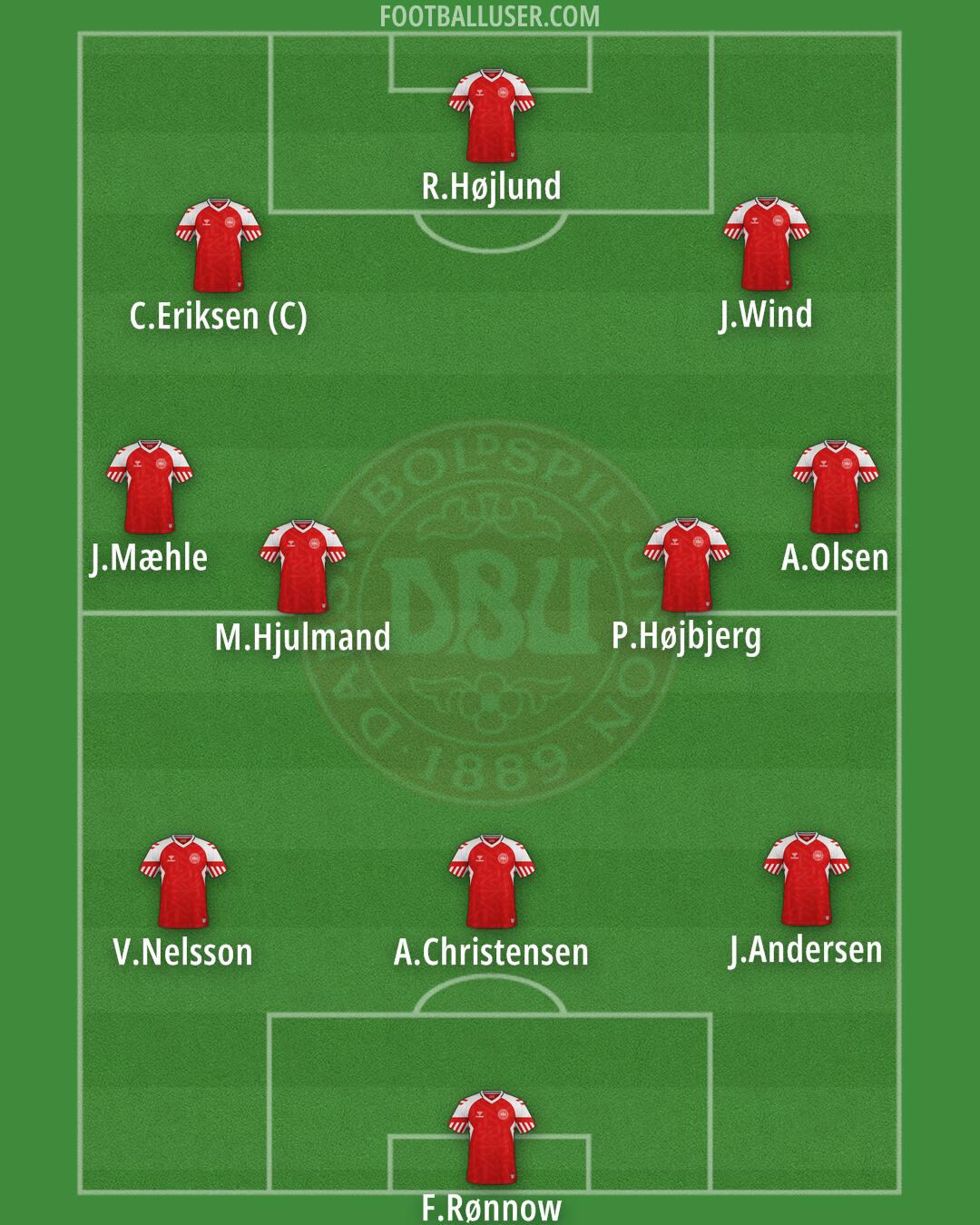 Denmark Formation 2024