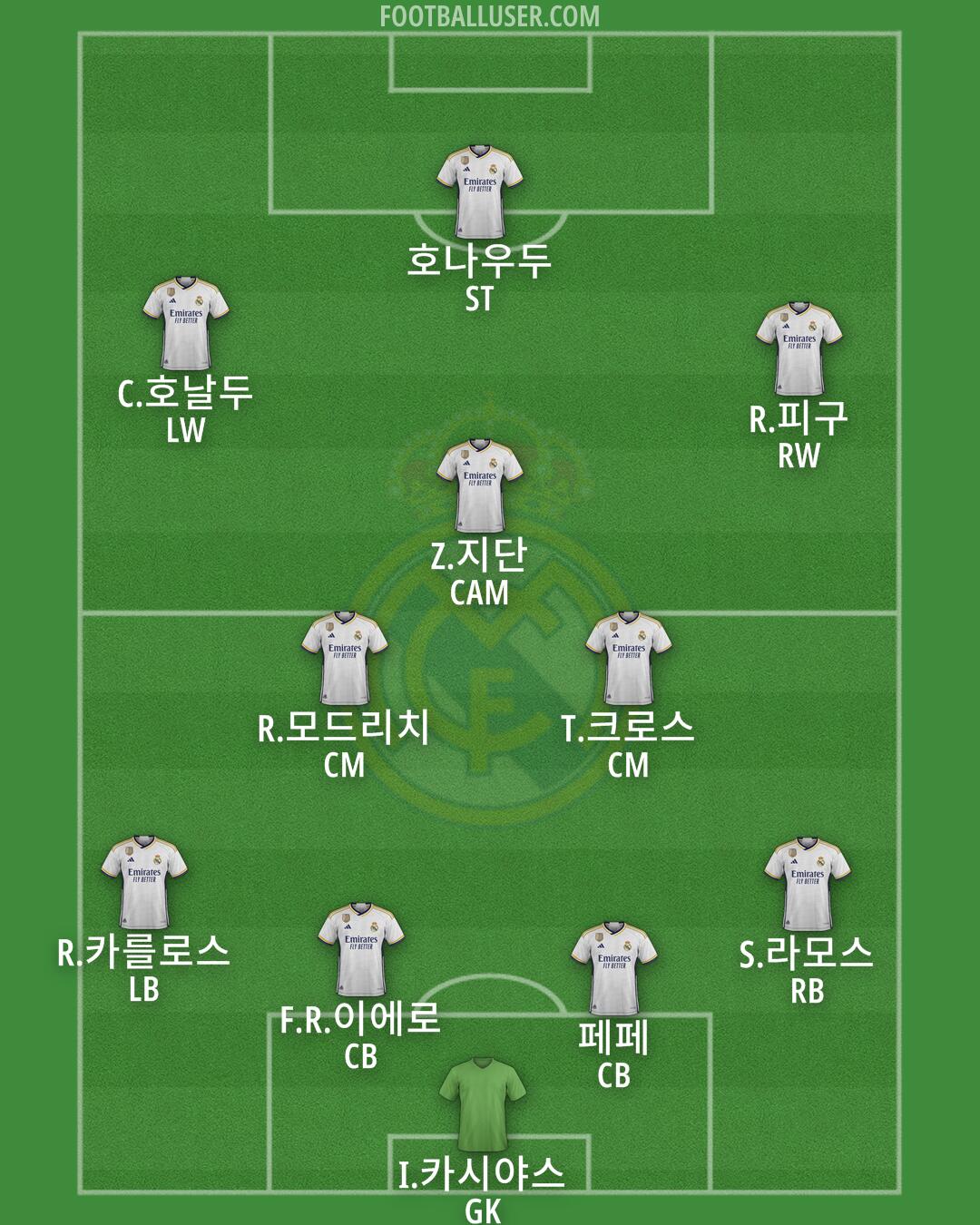 Real Madrid Formation 2024