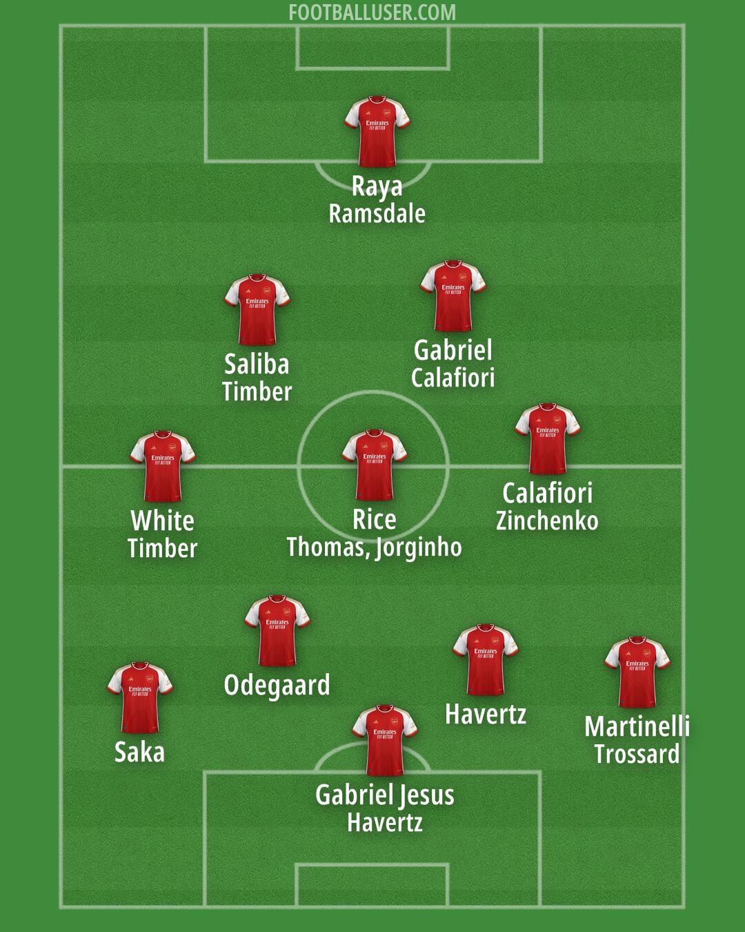 Arsenal Formation 2024