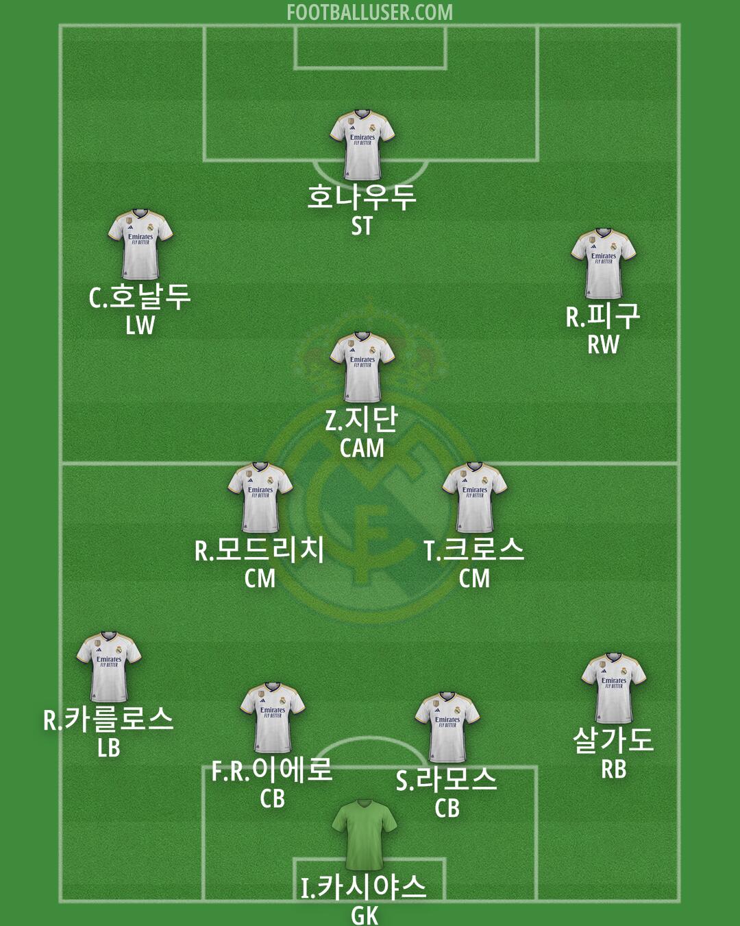 Real Madrid Formation 2024