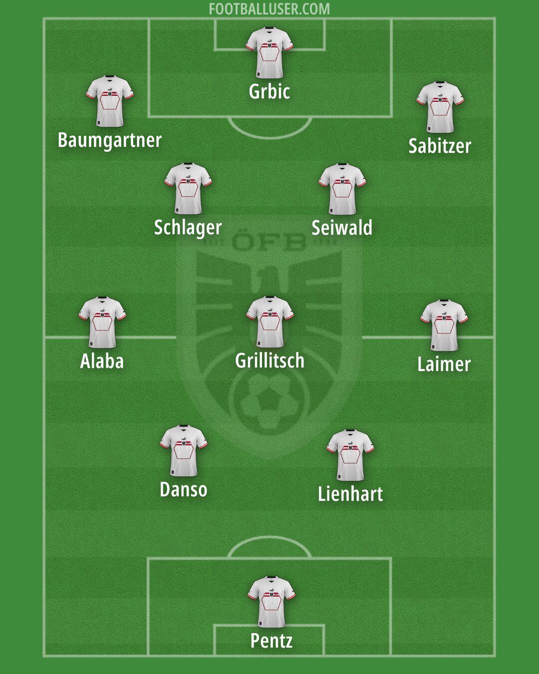 Austria Formation 2024