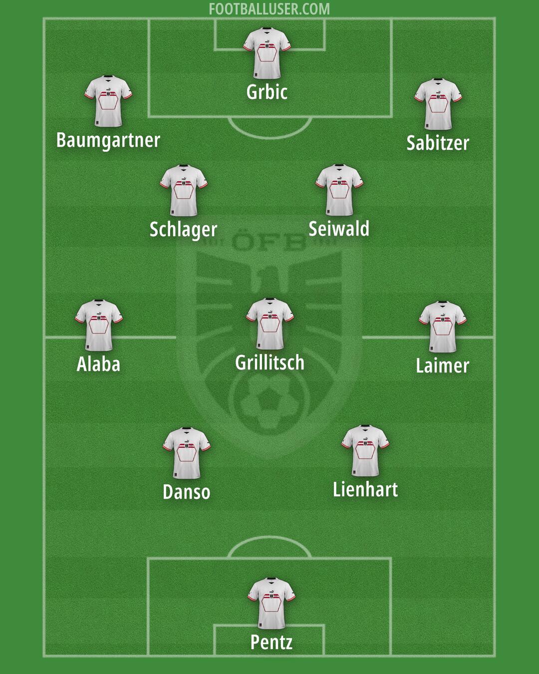 Austria Formation 2024