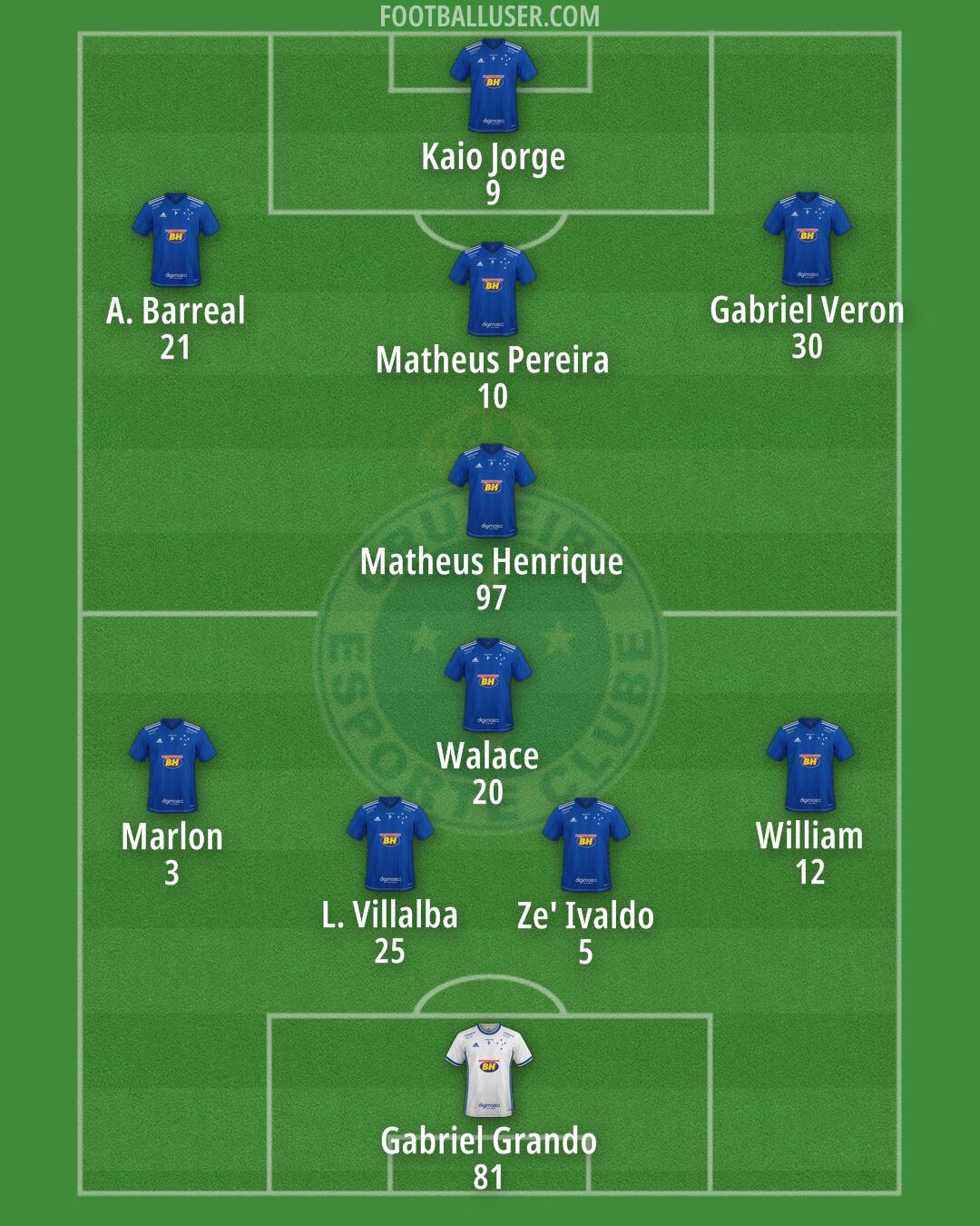 Cruzeiro Formation 2024