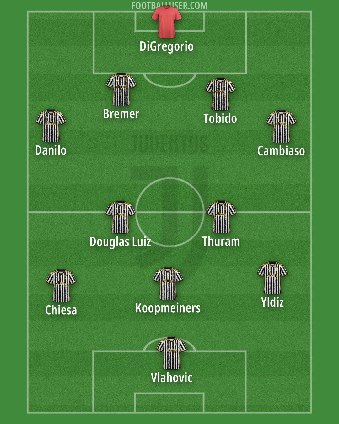 Juventus Formation 2024