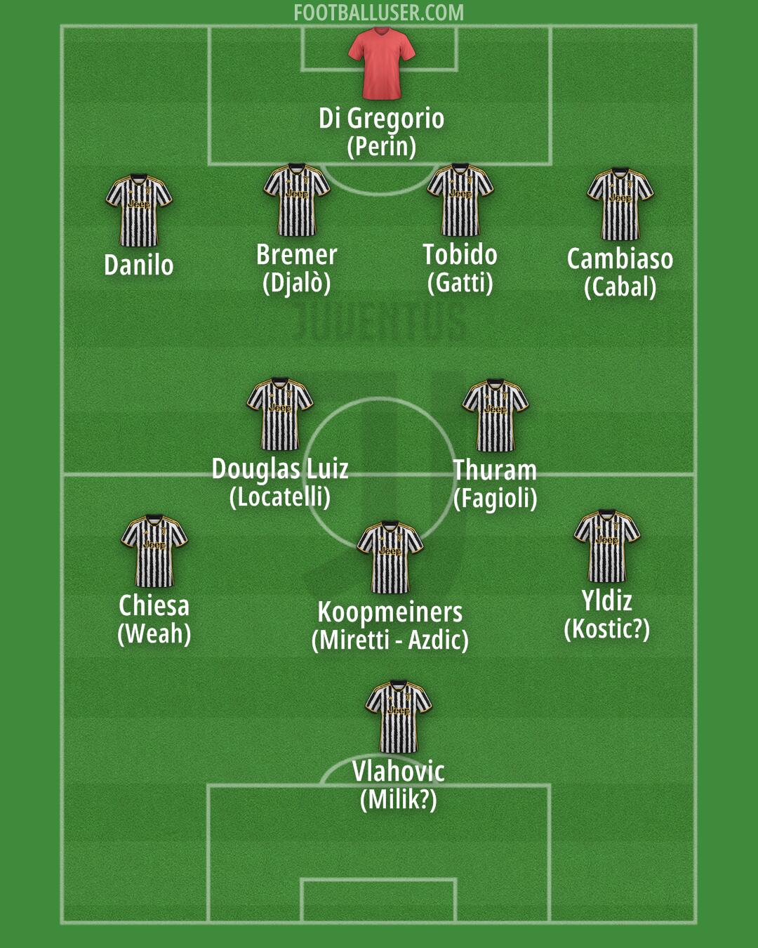 Juventus Formation 2024