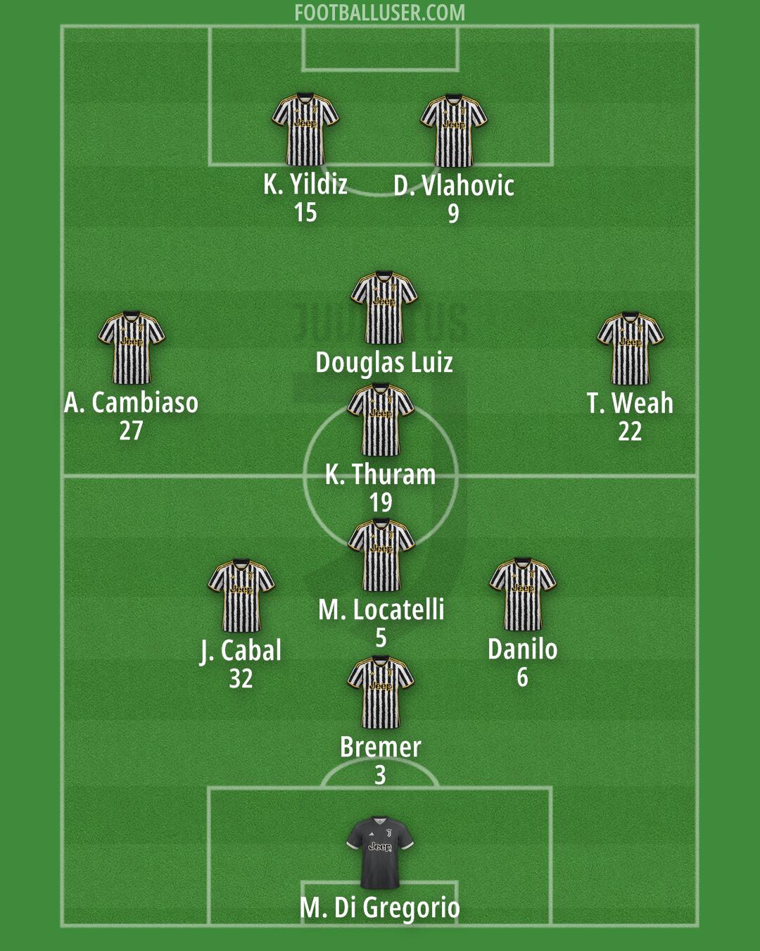 Juventus Formation 2024