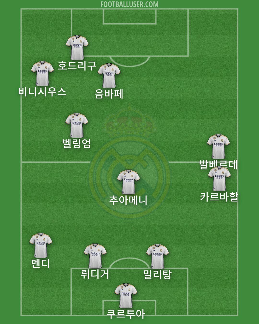 Real Madrid Formation 2024