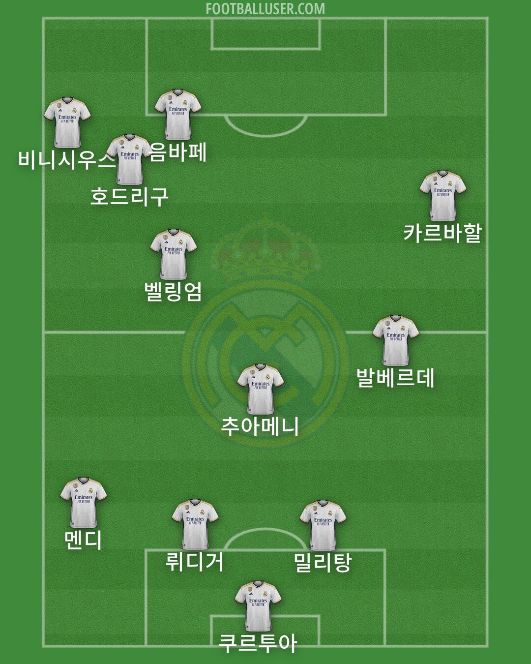 Real Madrid Formation 2024