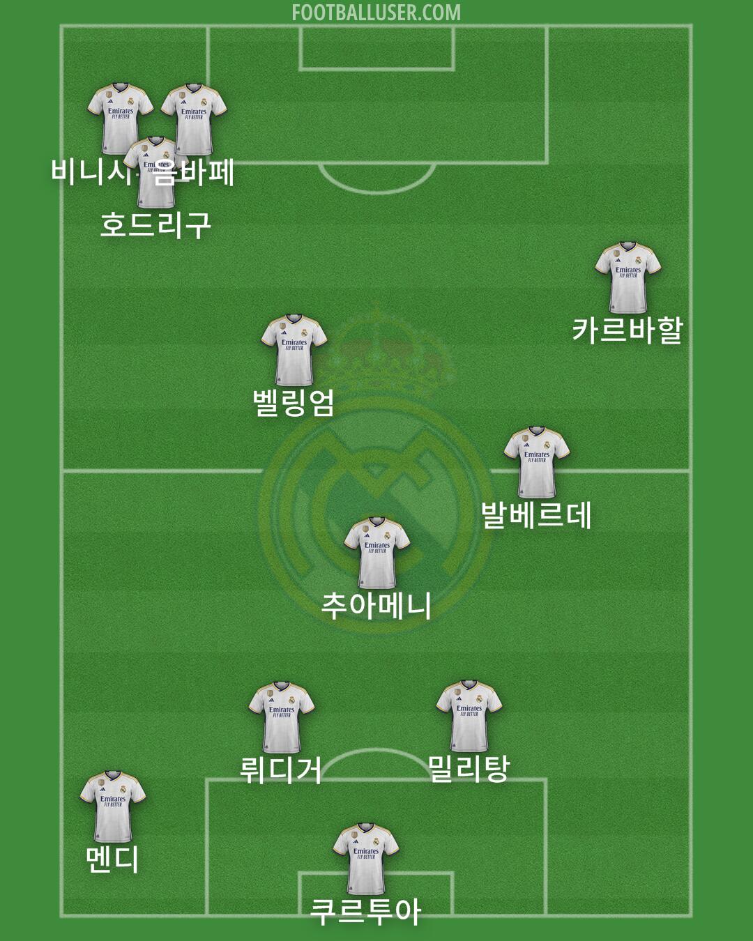 Real Madrid Formation 2024