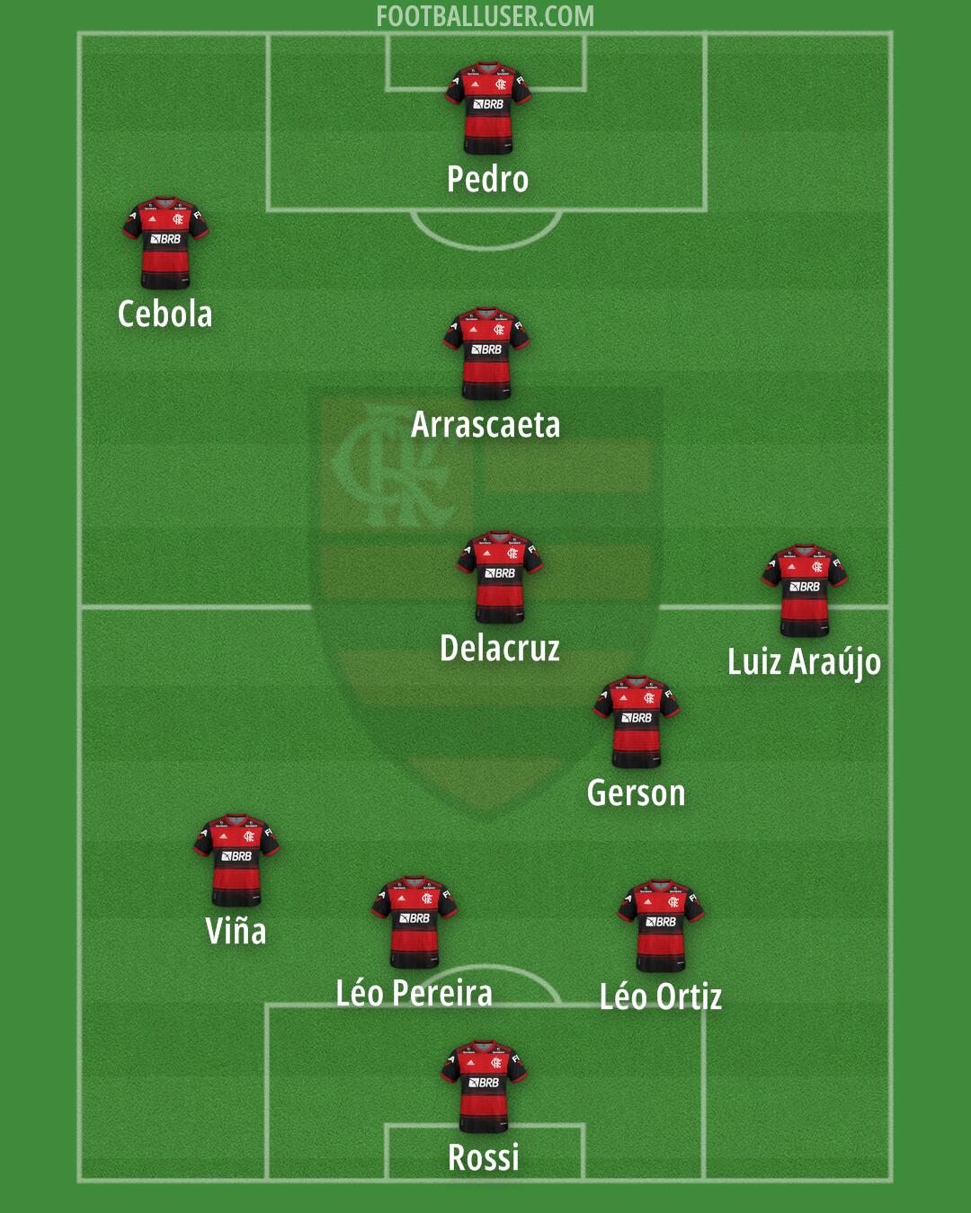 Flamengo Formation 2024